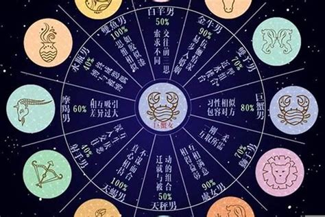 巨蟹適合星座|巨蟹座与什么星座最配